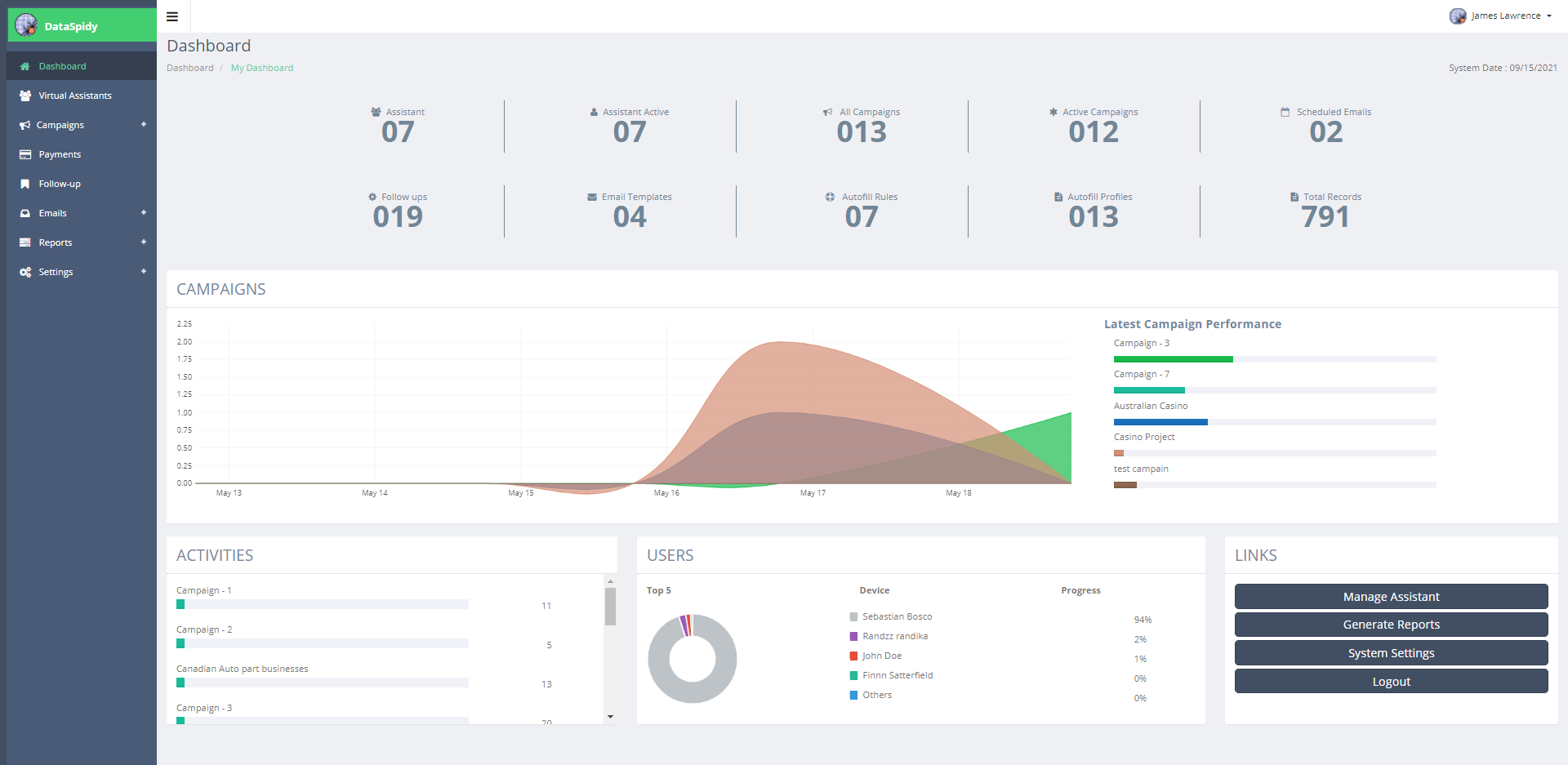 dataspidy dashboard